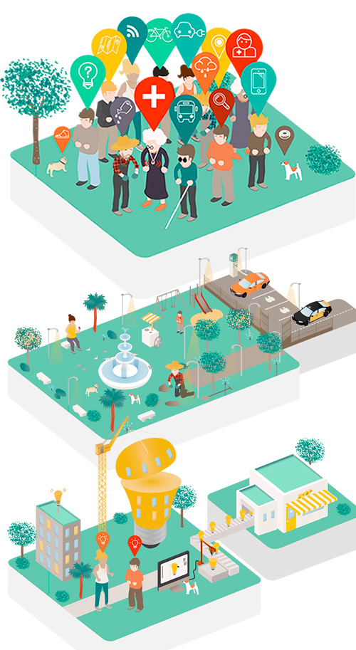 Camins Escolars:: Smart City Barcelona