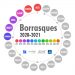 Qui posa els noms a les borrasques?